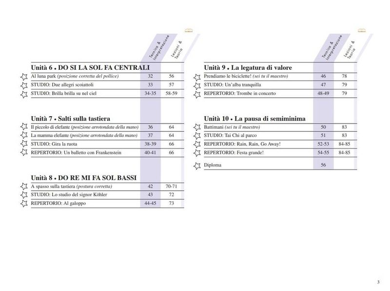 Piano Adventures: Tecnica & Interpret. Livello 1