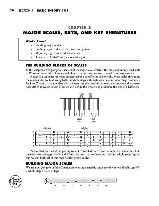 All About Music Theory