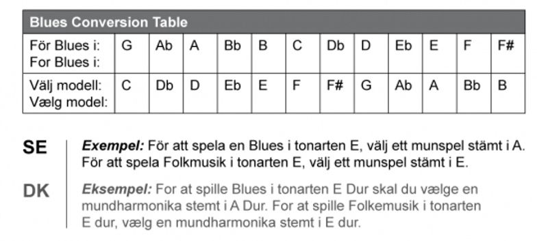 Lee Oskar 1910MD-EB Munspel 10-hål Major Diatonic (Blues) Eb