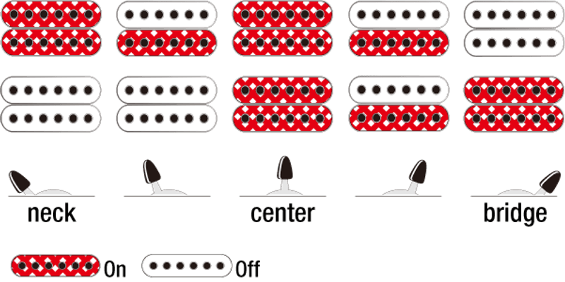 Ibanez GRX120SP-PBL Elgitar, GIO