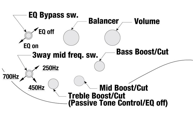 Ibanez SR505E-BAB Elbas 5-strängad