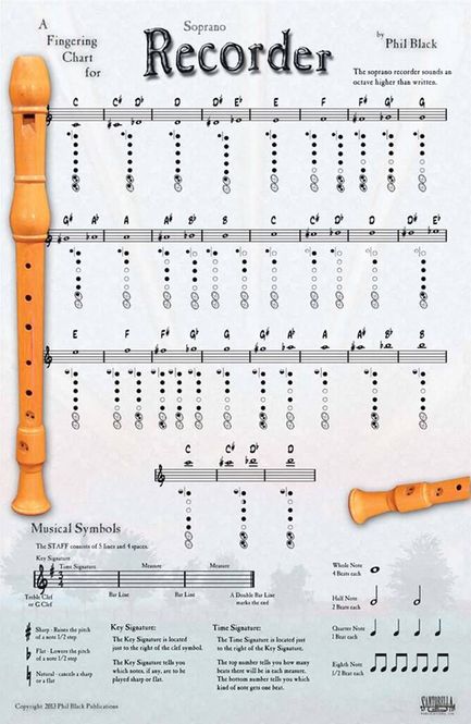 Hovedbilde Instrumental Poster *Recorder*