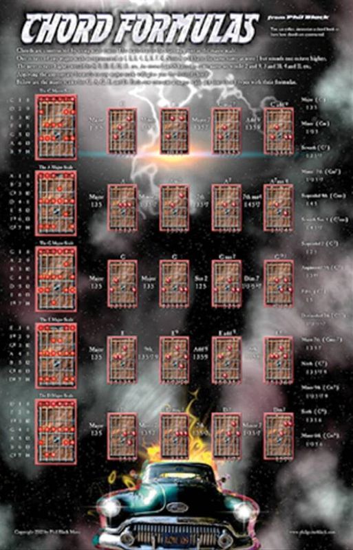Poster - Chord Formulas