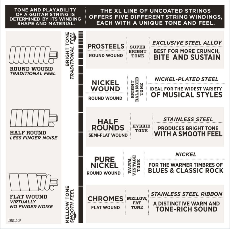 D'Addario EXL170-5TP Strängset Elbas Nickel Wound 045 - 130 (5-Str.Twin-Pack)