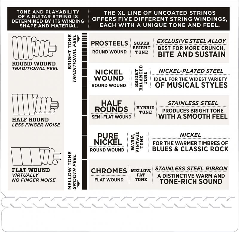 D'Addario EXL160M Strängset Elbas Nickel Wound 050 - 105 (Medium Scale) Medium