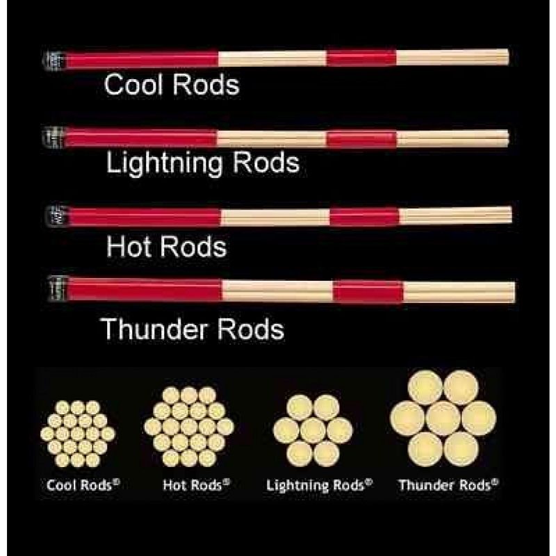 Promark T-RODS Thunder Rods