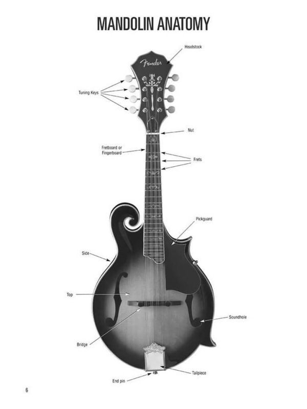 Hal Leonard Mandolin Method